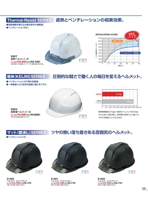 S504 超軽量ヘルメット(白)のカタログページにジャンプします