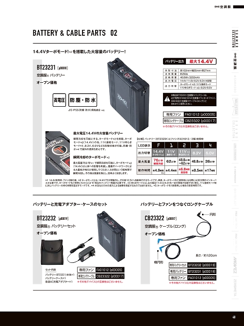 BT23231 空調服バッテリーP00018のカタログページにジャンプします