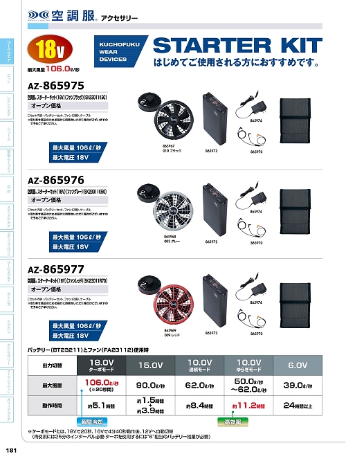 AZ865975 スターターキットのカタログページにジャンプします