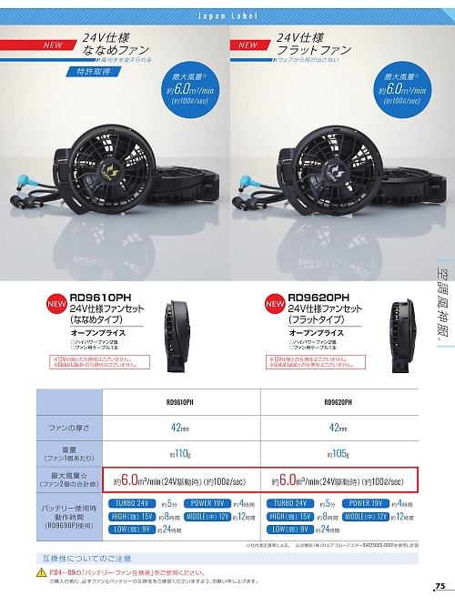 RD9620PH 24Vフラットハイパワーファンセットのカタログページにジャンプします