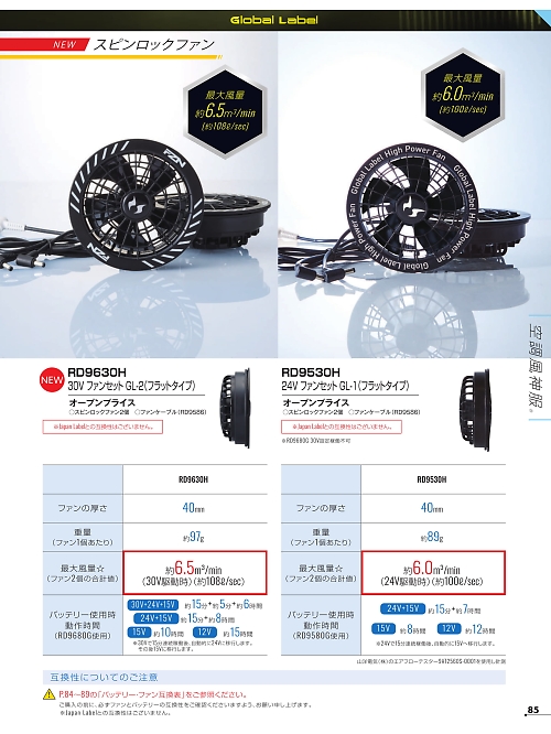 RD9530H 24VファンセットGL-1のカタログページにジャンプします