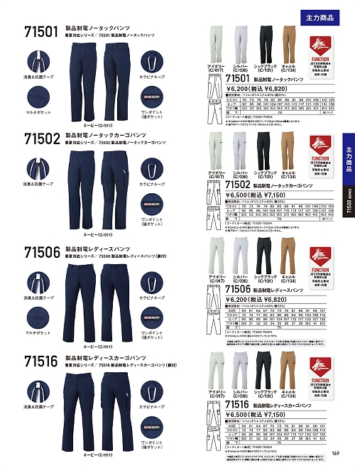 自重堂(JICHODO),71506 製品制電レディースパンツの写真は2024-25最新オンラインカタログ169ページに掲載されています。