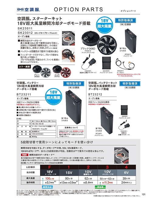 SK23011 スターターキットのカタログページにジャンプします