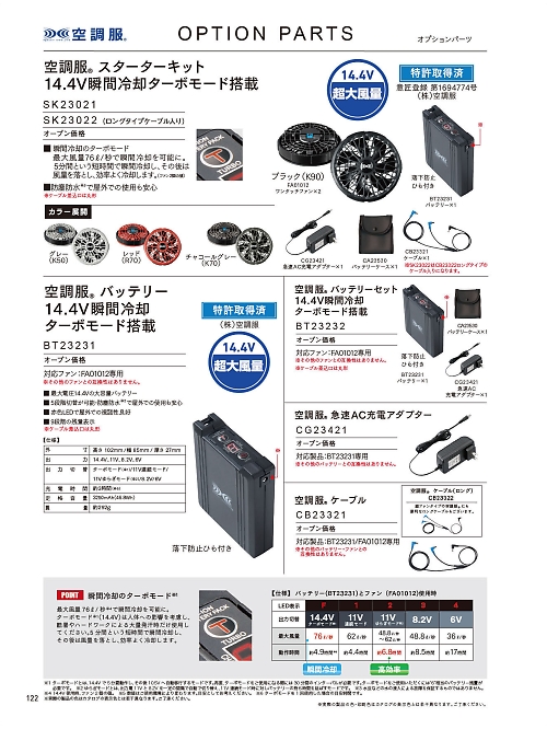 SK23021 スターターキット14.4Vのカタログページにジャンプします