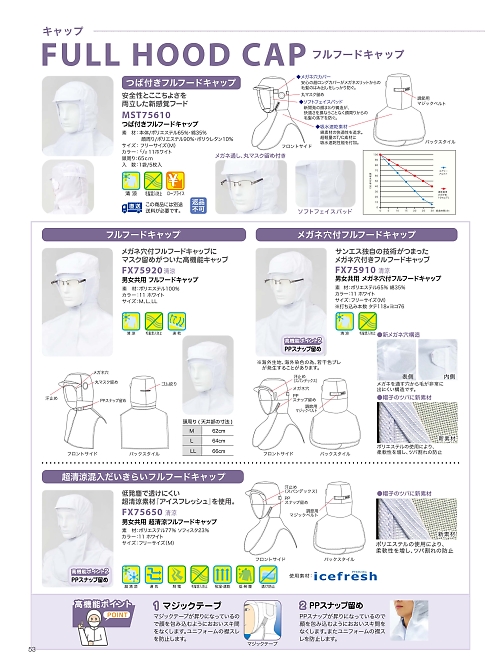 FX75910 メガネ穴付フルフードキャップのカタログページにジャンプします